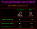 Haitian NBA Star Samuel Dalembert should play for Miami Heat for the   following reasons