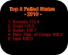 Haiti is in top five failed states in the world for 2010